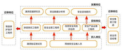 湖南信息职业技术学院信息安全与管理专业介绍 计算机信息技术领域的守护者
